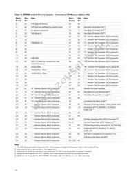 AFCT-739DMZ Datasheet Page 16