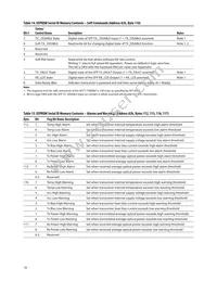 AFCT-739DMZ Datasheet Page 18