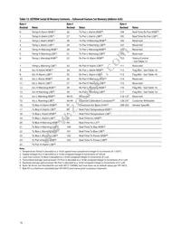 AFCT-739ISMZ Datasheet Page 16