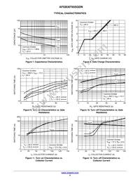 AFGB30T65SQDN Datasheet Page 5