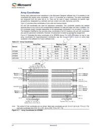 AFS090-1QNG108I Datasheet Page 22