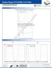 AFS14A04-1575.42-T2 Datasheet Page 3