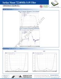 AFS14A11-722.00-T2 Datasheet Page 3