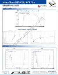 AFS14A15-2017.50-T3 Datasheet Page 3