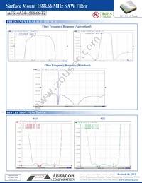 AFS14A34-1588.66-T2 Datasheet Page 3