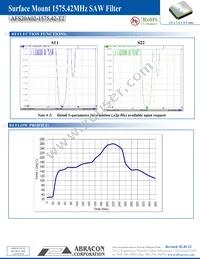 AFS20A02-1575.42-T2 Datasheet Page 3