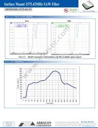 AFS20A02-1575.42-T3 Datasheet Page 3