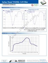 AFS20A05-719.00-T2 Datasheet Page 3