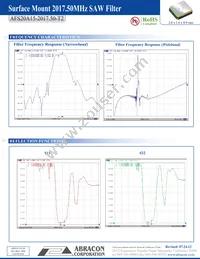 AFS20A15-2017.50-T2 Datasheet Page 3