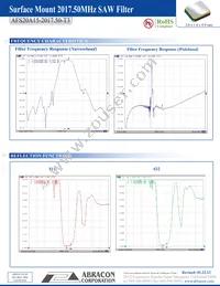 AFS20A15-2017.50-T3 Datasheet Page 3