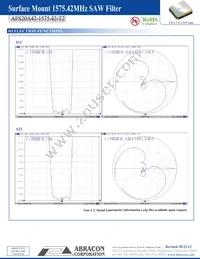 AFS20A42-1575.42-T2 Datasheet Page 3