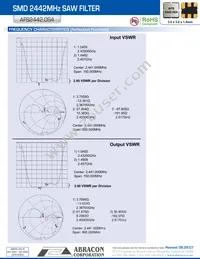 AFS2442.0S4-T Datasheet Page 2