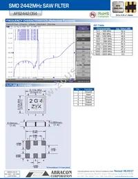 AFS2442.0S4-T Datasheet Page 3