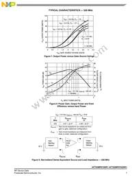 AFT05MP075GNR1 Datasheet Page 7