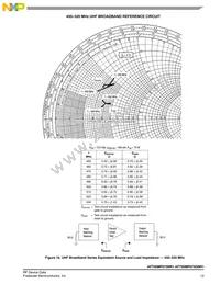 AFT05MP075GNR1 Datasheet Page 13