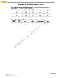 AFT05MS003NT1 Datasheet Page 9