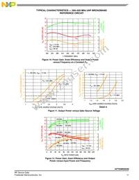 AFT05MS003NT1 Datasheet Page 11