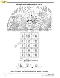 AFT05MS003NT1 Datasheet Page 12