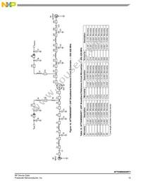 AFT05MS004NT1 Datasheet Page 15