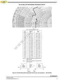 AFT05MS004NT1 Datasheet Page 17