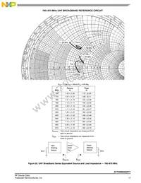 AFT05MS006NT1 Datasheet Page 17