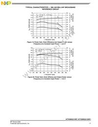 AFT05MS031GNR1 Datasheet Page 17