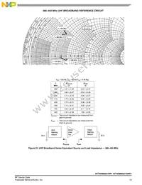 AFT05MS031GNR1 Datasheet Page 19