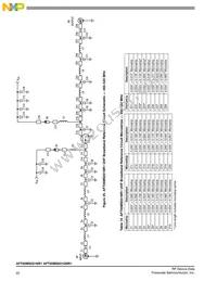 AFT05MS031GNR1 Datasheet Page 22