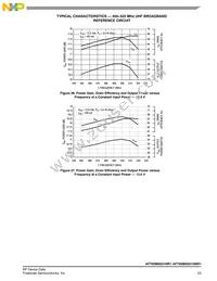 AFT05MS031GNR1 Datasheet Page 23