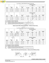 AFT09H310-04GSR6 Datasheet Page 7