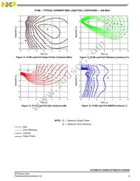 AFT09H310-04GSR6 Datasheet Page 9