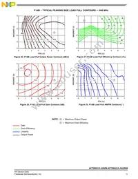 AFT09H310-04GSR6 Datasheet Page 11