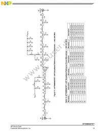 AFT09MS007NT1 Datasheet Page 15