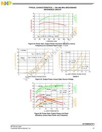 AFT09MS007NT1 Datasheet Page 21