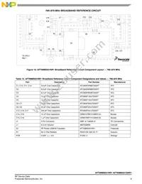 AFT09MS031GNR1 Datasheet Page 9