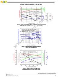 AFT09S200W02NR3 Datasheet Page 5