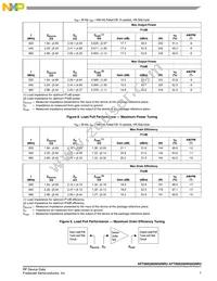 AFT09S200W02NR3 Datasheet Page 7