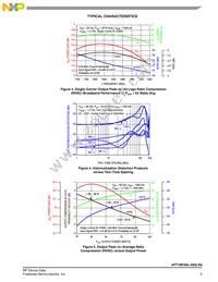 AFT18P350-4S2LR6 Datasheet Page 5