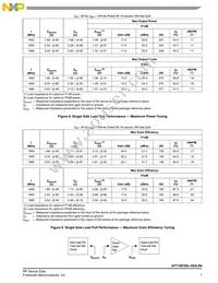 AFT18P350-4S2LR6 Datasheet Page 7