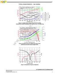 AFT18S260W31SR3 Datasheet Page 11