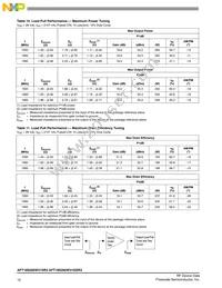 AFT18S260W31SR3 Datasheet Page 12