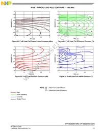 AFT18S260W31SR3 Datasheet Page 13