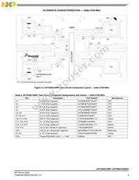 AFT20S015NR1 Datasheet Page 9