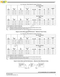 AFT21H350W04GSR6 Datasheet Page 7