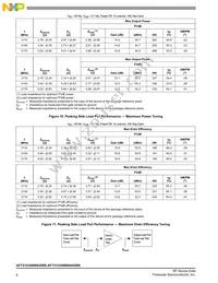 AFT21H350W04GSR6 Datasheet Page 8