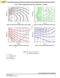 AFT21H350W04GSR6 Datasheet Page 9