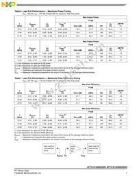 AFT21S140W02SR3 Datasheet Page 7