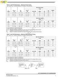 AFT21S220W02GSR3 Datasheet Page 7