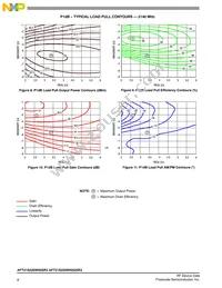 AFT21S220W02GSR3 Datasheet Page 8