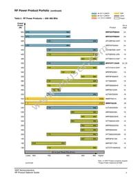 AFT21S230-12SR3 Datasheet Page 8